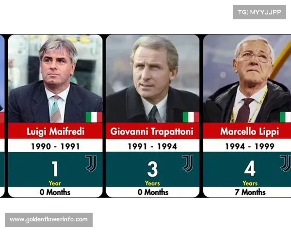 尤文图斯新主帅上任引发资本市场热烈反应